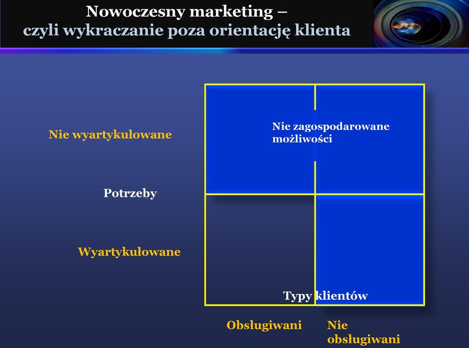 zagospodarowane możliwości Potrzeby