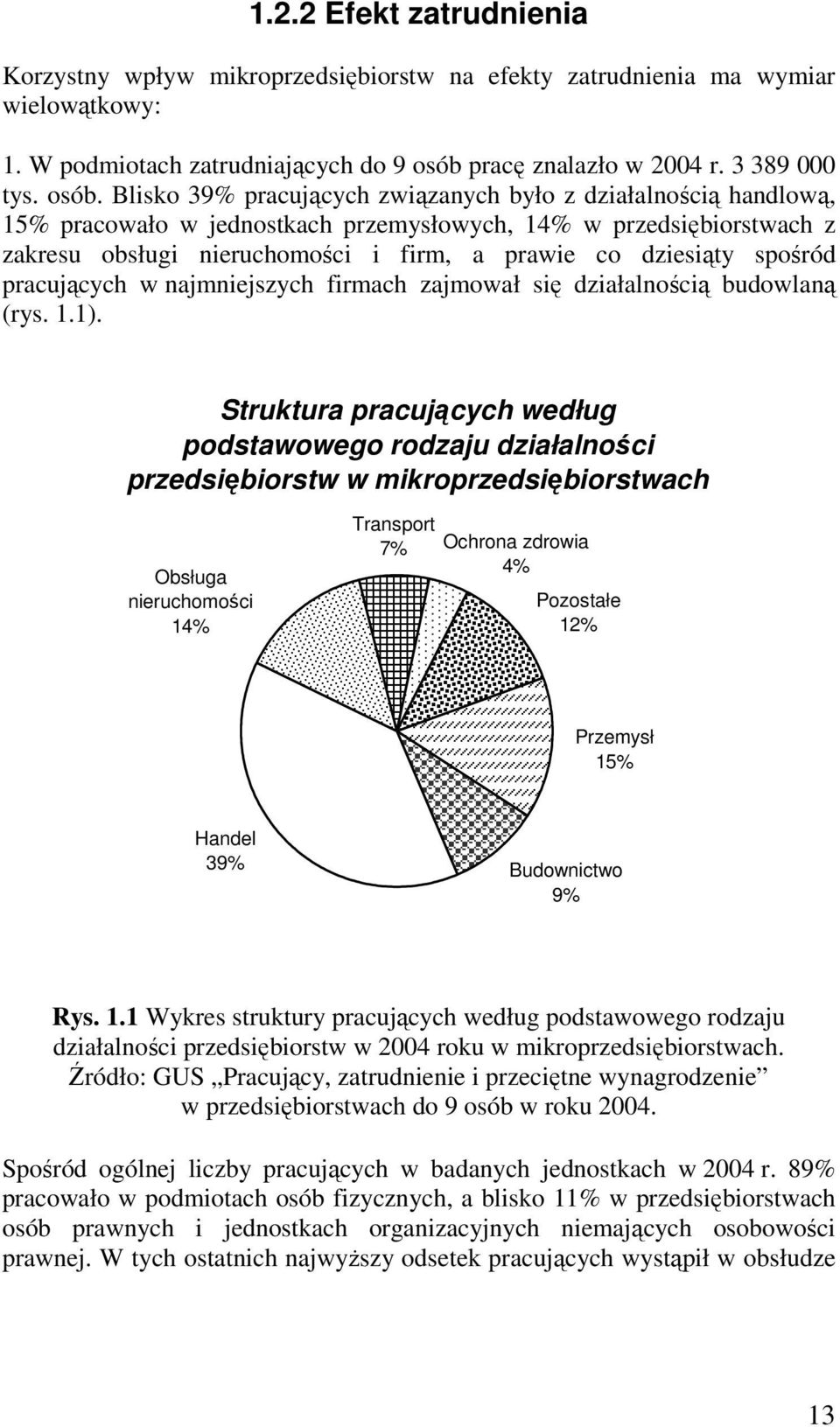 Blisko 39% pracujących związanych było z działalnością handlową, 15% pracowało w jednostkach przemysłowych, 14% w przedsiębiorstwach z zakresu obsługi nieruchomości i firm, a prawie co dziesiąty