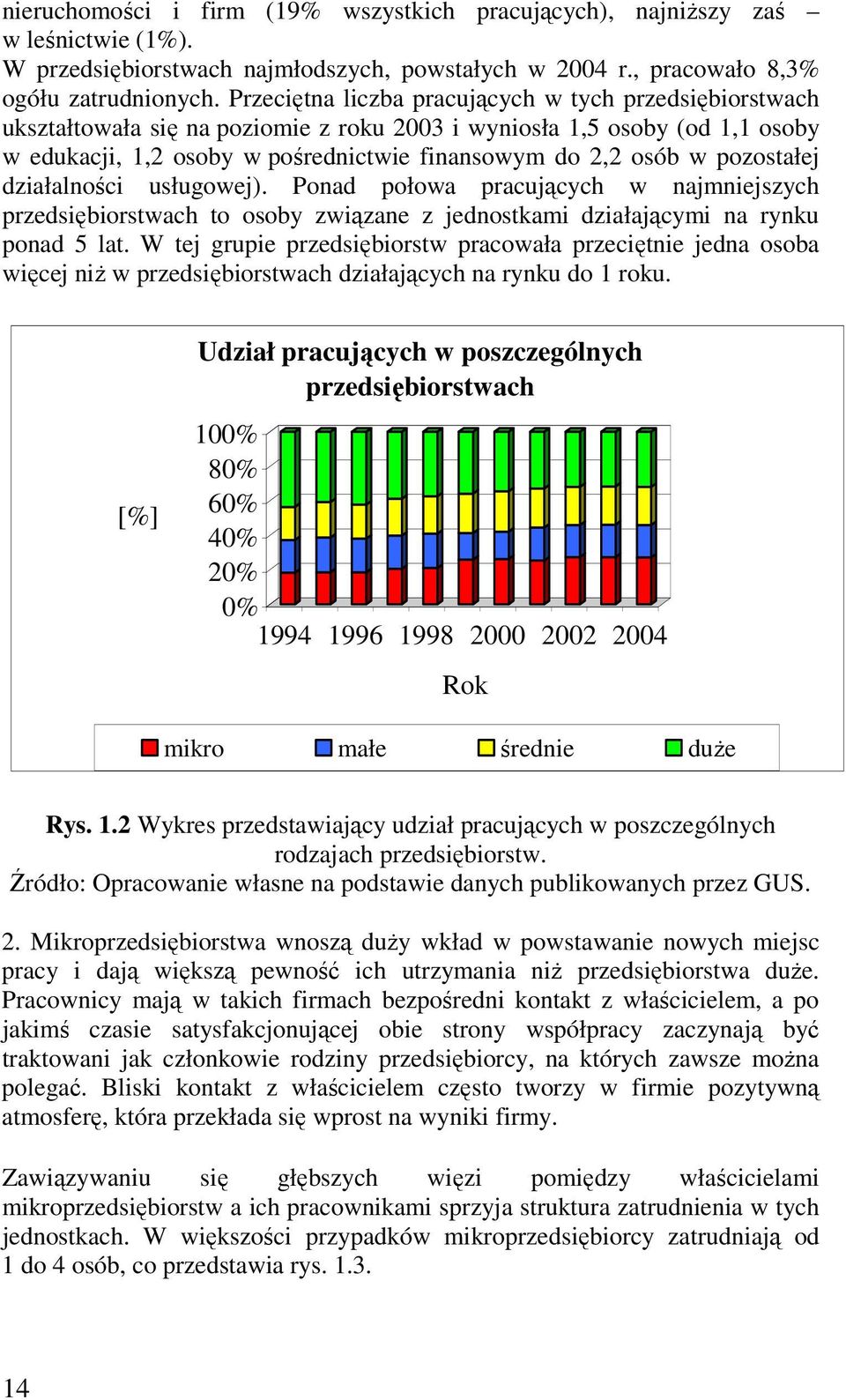 pozostałej działalności usługowej). Ponad połowa pracujących w najmniejszych przedsiębiorstwach to osoby związane z jednostkami działającymi na rynku ponad 5 lat.