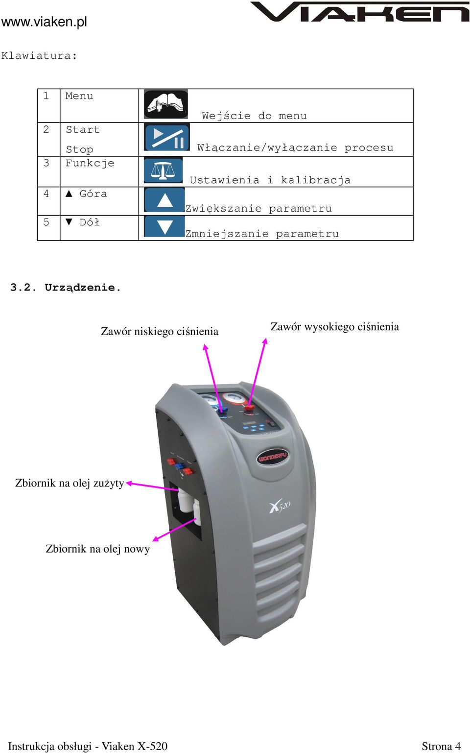 parametru 3.2. Urządzenie.