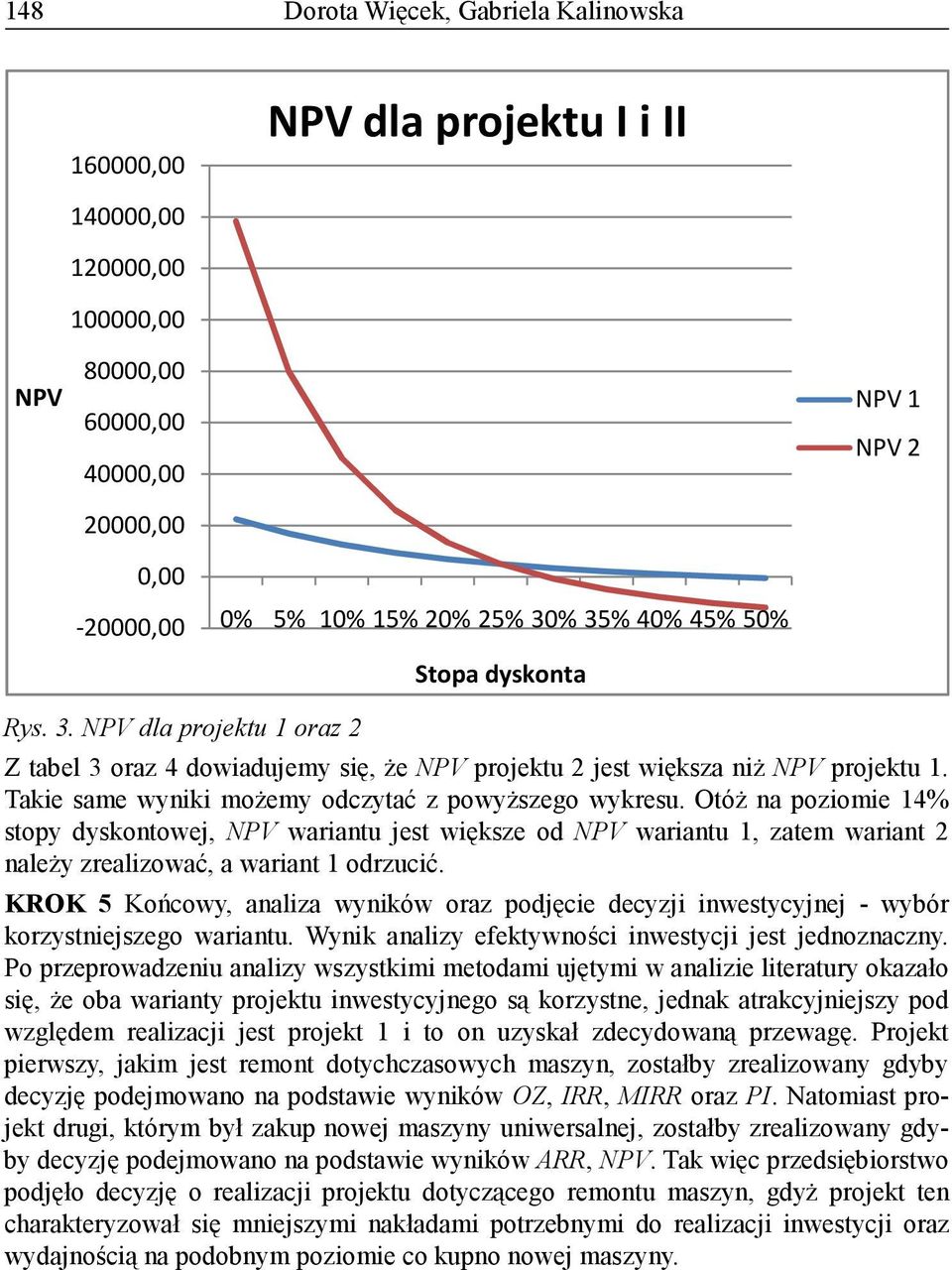 Takie same wyniki możemy odczytać z powyższego wykresu. Otóż na poziomie 14% stopy dyskontowej, NPV wariantu jest większe od NPV wariantu 1, zatem wariant 2 należy zrealizować, a wariant 1 odrzucić.