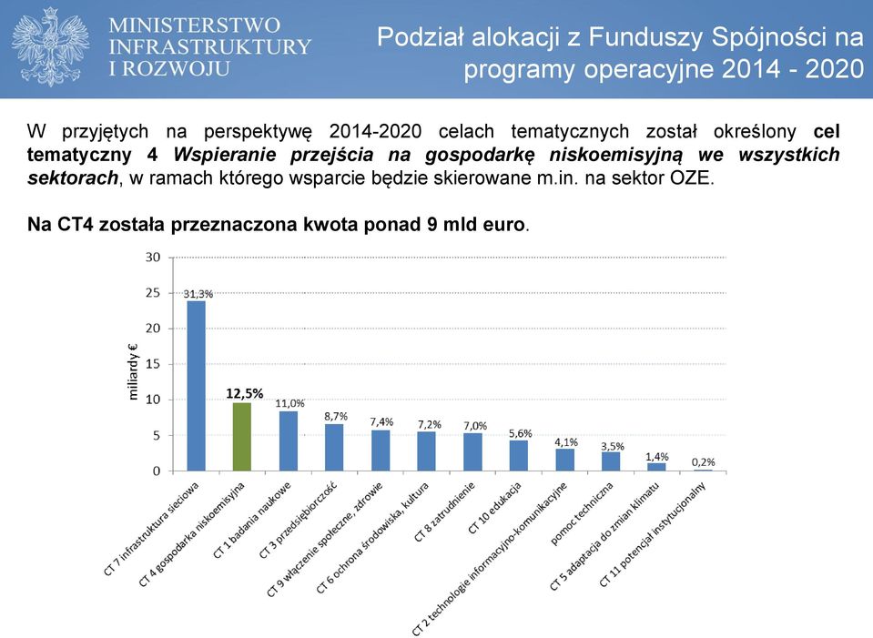 przejścia na gospodarkę niskoemisyjną we wszystkich sektorach, w ramach którego wsparcie