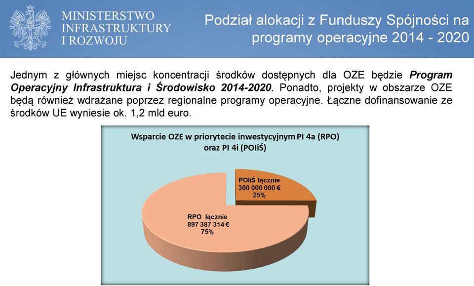 Środowisko 2014-2020.