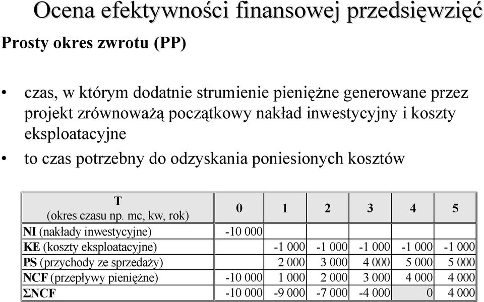 mc, kw, rok) 0 1 2 3 4 5 NI (nakłady inwestycyjne) -10 000 KE (koszty eksploatacyjne) -1 000-1 000-1 000-1 000-1 000 PS