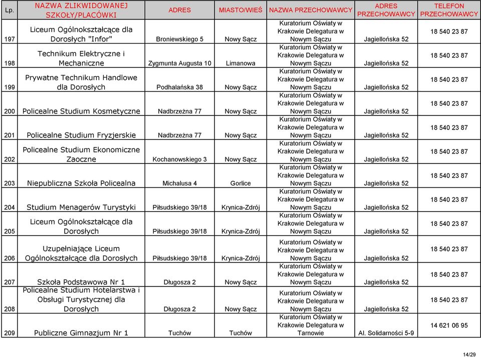 Kochanowskiego 3 Nowy Sącz 203 Niepubliczna Szkoła Policealna Michalusa 4 Gorlice 204 Studium Menagerów Turystyki Piłsudskiego 39/18 Krynica-Zdrój 205 206 MIASTO/WIEŚ NAZWA Liceum Ogólnokształcące