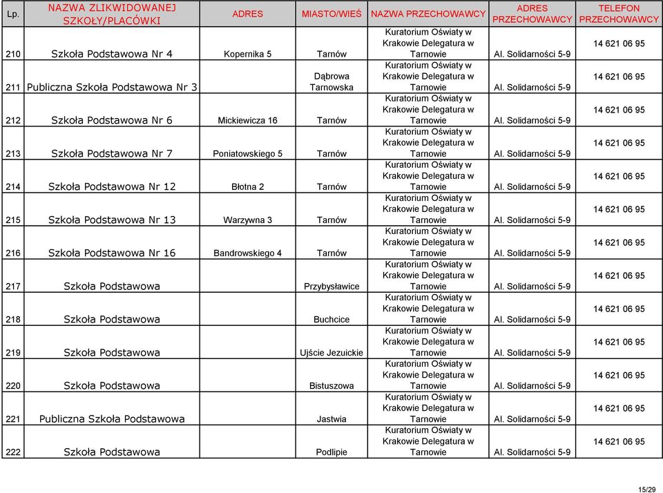 13 Warzywna 3 Tarnów 216 Szkoła Podstawowa Nr 16 Bandrowskiego 4 Tarnów 217 Szkoła Podstawowa Przybysławice 218 Szkoła Podstawowa Buchcice 219