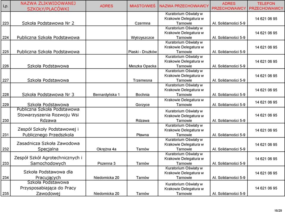 232 233 234 235 Zespół Szkoły Podstawowej i Publicznego Przedszkola Pławna Zasadnicza Szkoła Zawodowa Specjalna Okrężna 4a Tarnów Zespół Szkół Agrotechnicznych i Samochodowych Pszenna 3