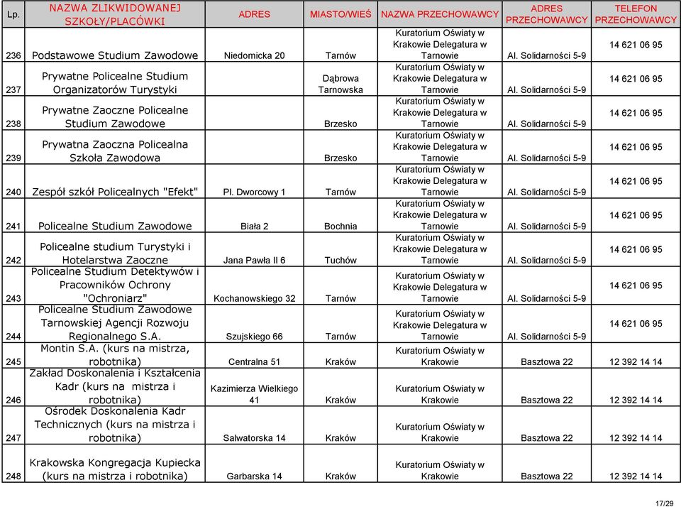 Dworcowy 1 Tarnów 241 Policealne Studium Zawodowe Biała 2 Bochnia 242 243 244 245 246 247 Policealne studium Turystyki i Hotelarstwa Zaoczne Jana Pawła II 6 Tuchów Policealne Studium Detektywów i