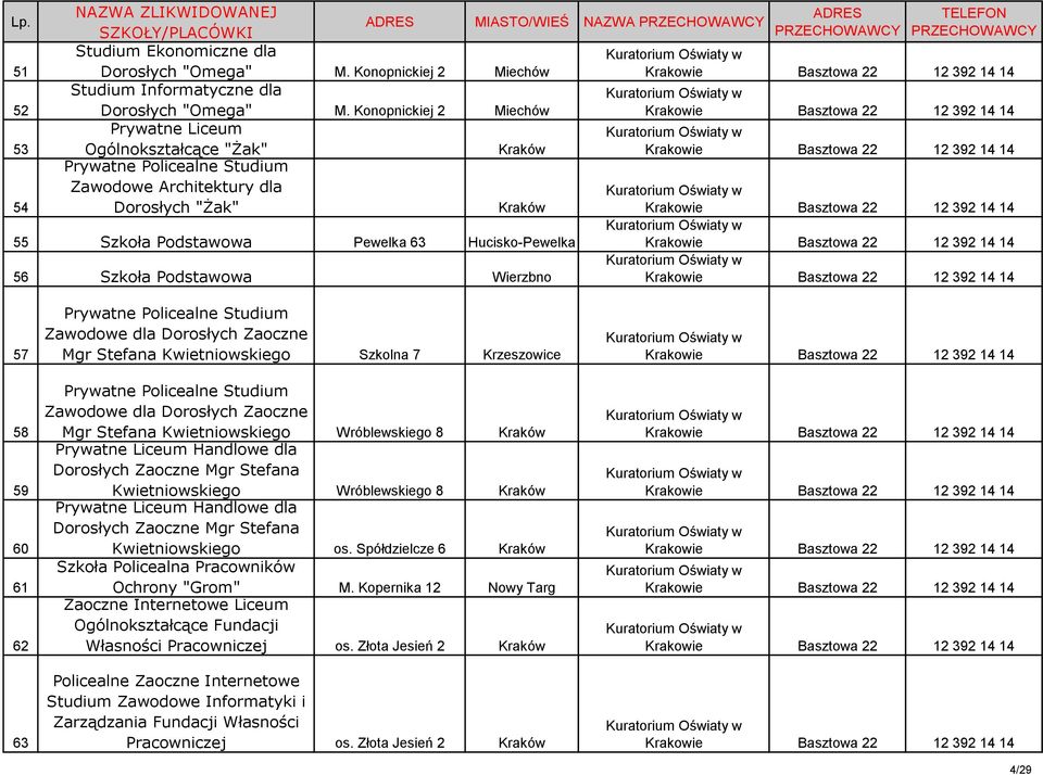 63 Zawodowe dla Dorosłych Zaoczne Mgr Stefana Kwietniowskiego Szkolna 7 Krzeszowice Zawodowe dla Dorosłych Zaoczne Mgr Stefana Kwietniowskiego Wróblewskiego 8 Prywatne Liceum Handlowe dla Dorosłych