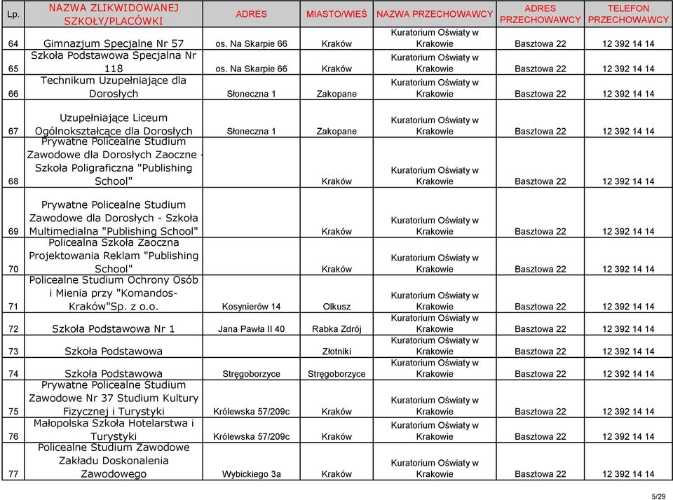 "Publishing School" 69 70 71 Zawodowe dla Dorosłych - Szkoła Multimedialna "Publishing School" Policealna Szkoła Zaoczna Projektowania Reklam "Publishing School" Policealne Studium Ochrony Osób i