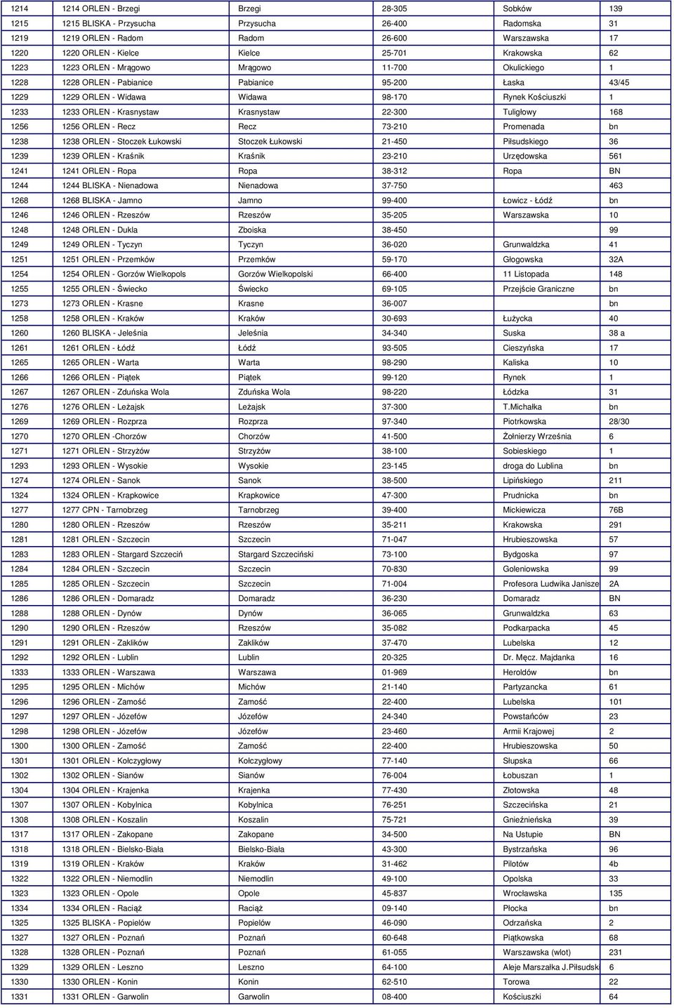 - Krasnystaw Krasnystaw 22-300 Tuligłowy 168 1256 1256 ORLEN - Recz Recz 73-210 Promenada bn 1238 1238 ORLEN - Stoczek Łukowski Stoczek Łukowski 21-450 Piłsudskiego 36 1239 1239 ORLEN - Kraśnik