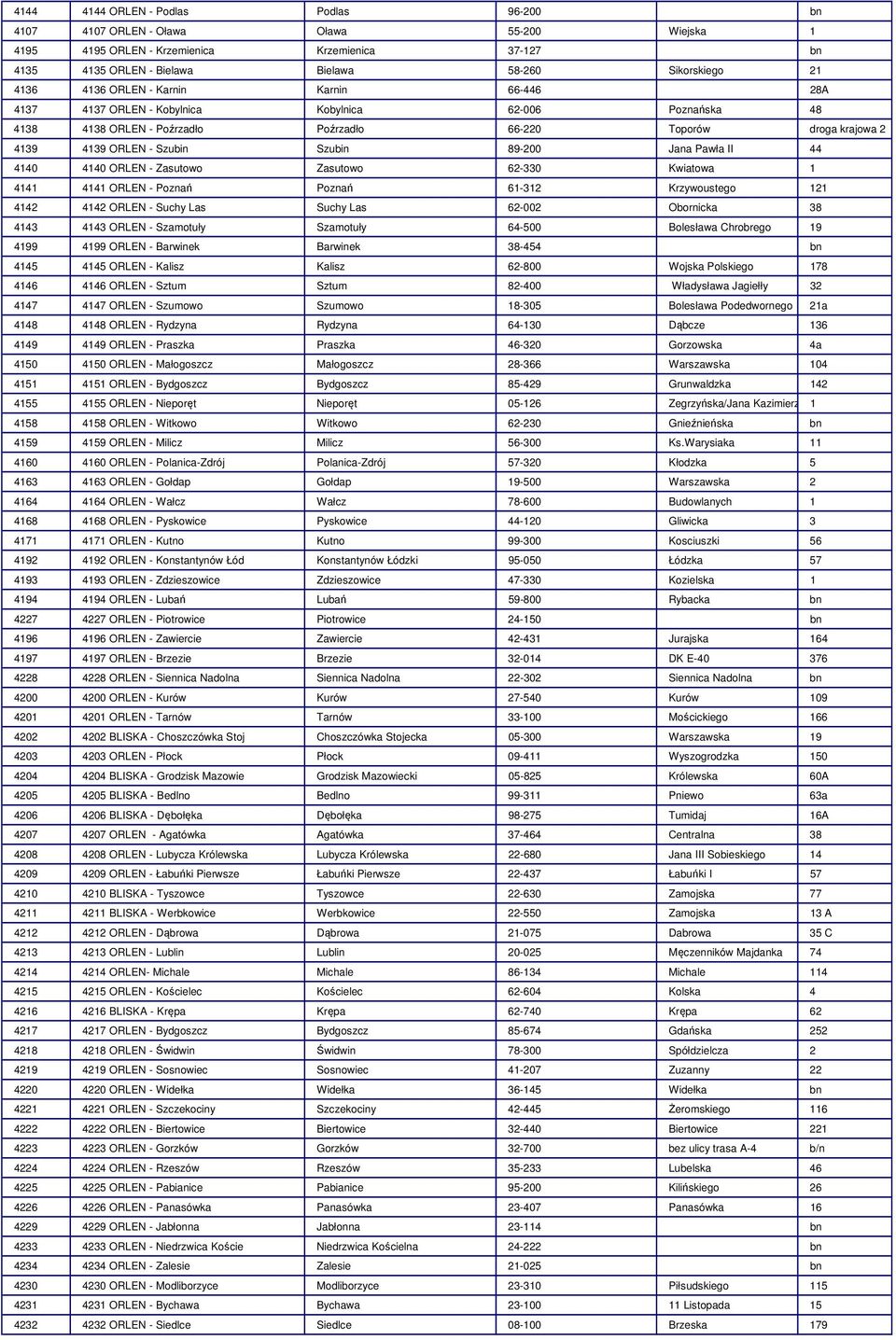 Szubin 89-200 Jana Pawła II 44 4140 4140 ORLEN - Zasutowo Zasutowo 62-330 Kwiatowa 1 4141 4141 ORLEN - Poznań Poznań 61-312 Krzywoustego 121 4142 4142 ORLEN - Suchy Las Suchy Las 62-002 Obornicka 38
