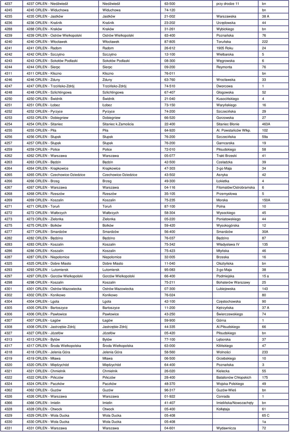 87-805 Toruńska 222 4241 4241 ORLEN - Radom Radom 26-612 1905 Roku 24 4242 4242 ORLEN - Szczytno Szczytno 12-100 Wielbarska 5 4243 4243 ORLEN - Sokołów Podlaski Sokołów Podlaski 08-300 Węgrowska 6