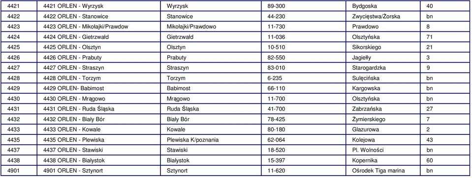 83-010 Starogardzka 9 4428 4428 ORLEN - Torzym Torzym 6-235 Sulęcińska bn 4429 4429 ORLEN- Babimost Babimost 66-110 Kargowska bn 4430 4430 ORLEN - Mrągowo Mrągowo 11-700 Olsztyńska bn 4431 4431 ORLEN