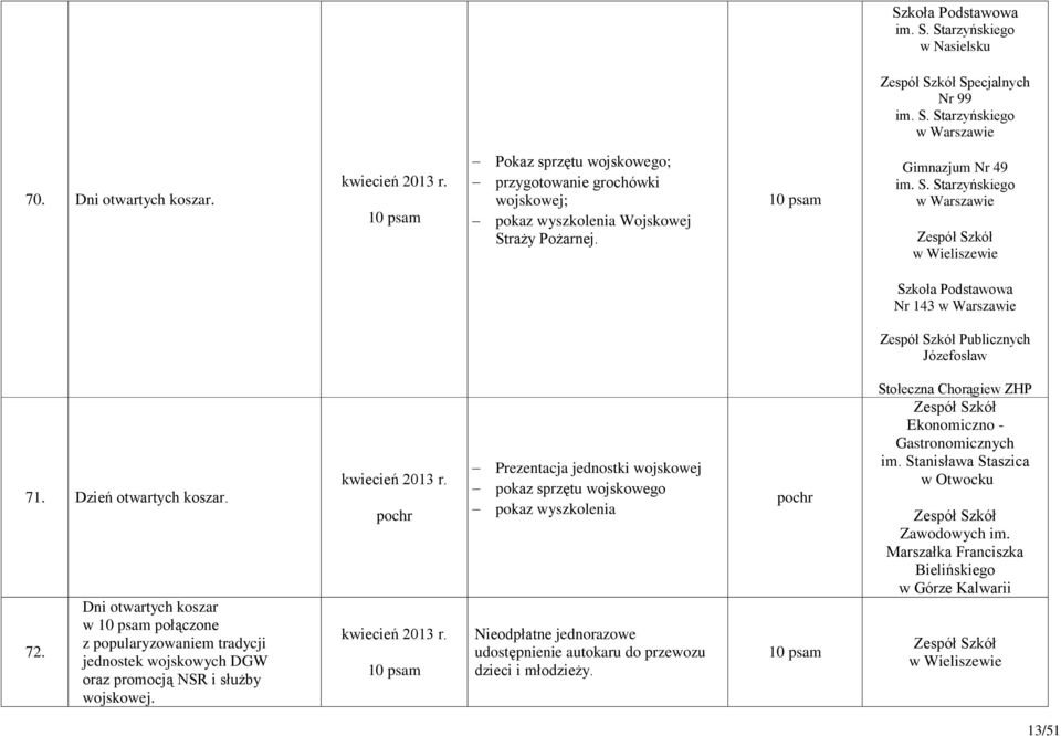 Dzień otwartych koszar. 72. Dni otwartych koszar w połączone z popularyzowaniem tradycji jednostek wojskowych DGW oraz promocją NSR i służby wojskowej. kwiecień 2013 r. pochr kwiecień 2013 r.