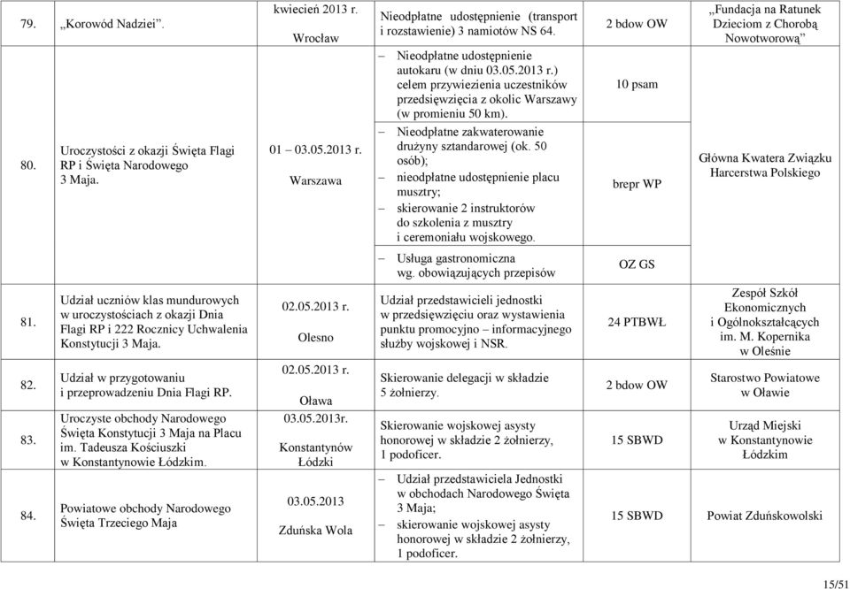 50 osób); nieodpłatne udostępnienie placu musztry; skierowanie 2 instruktorów do szkolenia z musztry i ceremoniału wojskowego.