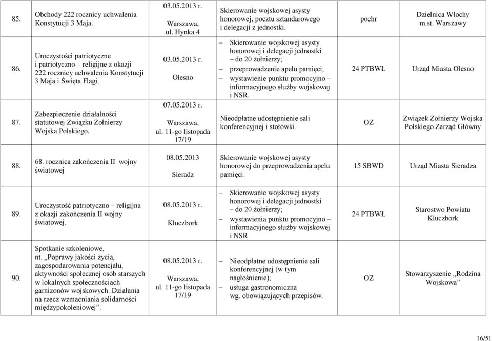 honorowej i delegacji jednostki do 20 żołnierzy; przeprowadzenie apelu pamięci; wystawienie punktu promocyjno informacyjnego służby wojskowej i NSR.