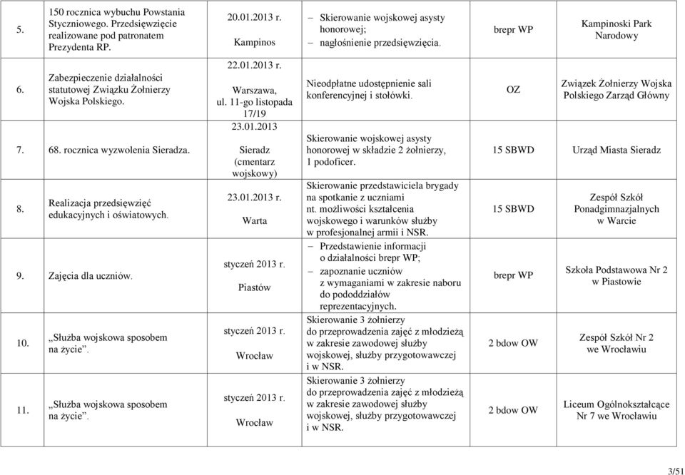 Służba wojskowa sposobem na życie. Służba wojskowa sposobem na życie. 22.01.2013 r., ul. 11-go listopada 17/19 23.01.2013 (cmentarz wojskowy) 23.01.2013 r. Warta styczeń 2013 r.