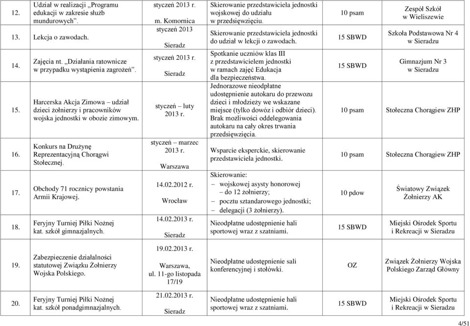 Feryjny Turniej Piłki Nożnej kat. szkół gimnazjalnych. styczeń 2013 r. m. Komornica styczeń 2013 styczeń 2013 r. styczeń luty 2013 r. styczeń marzec 2013 r. 14.02.2012 r. Wrocław 14.02.2013 r. wojskowej do udziału w przedsięwzięciu.