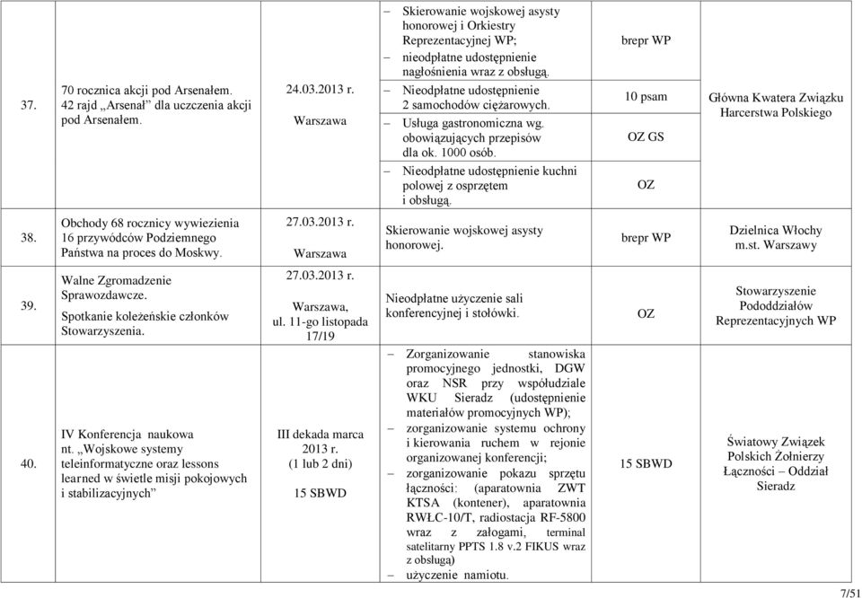 OZ GS OZ Główna Kwatera Związku Harcerstwa Polskiego 38. Obchody 68 rocznicy wywiezienia 16 przywódców Podziemnego Państwa na proces do Moskwy. 27.03.2013 r. honorowej. Dzielnica Włochy m.st. Warszawy 39.