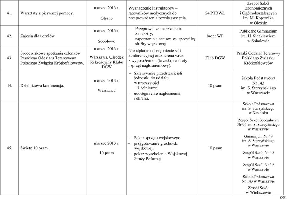 Przeprowadzenie szkolenia z musztry; zapoznanie uczniów ze specyfiką służby wojskowej.