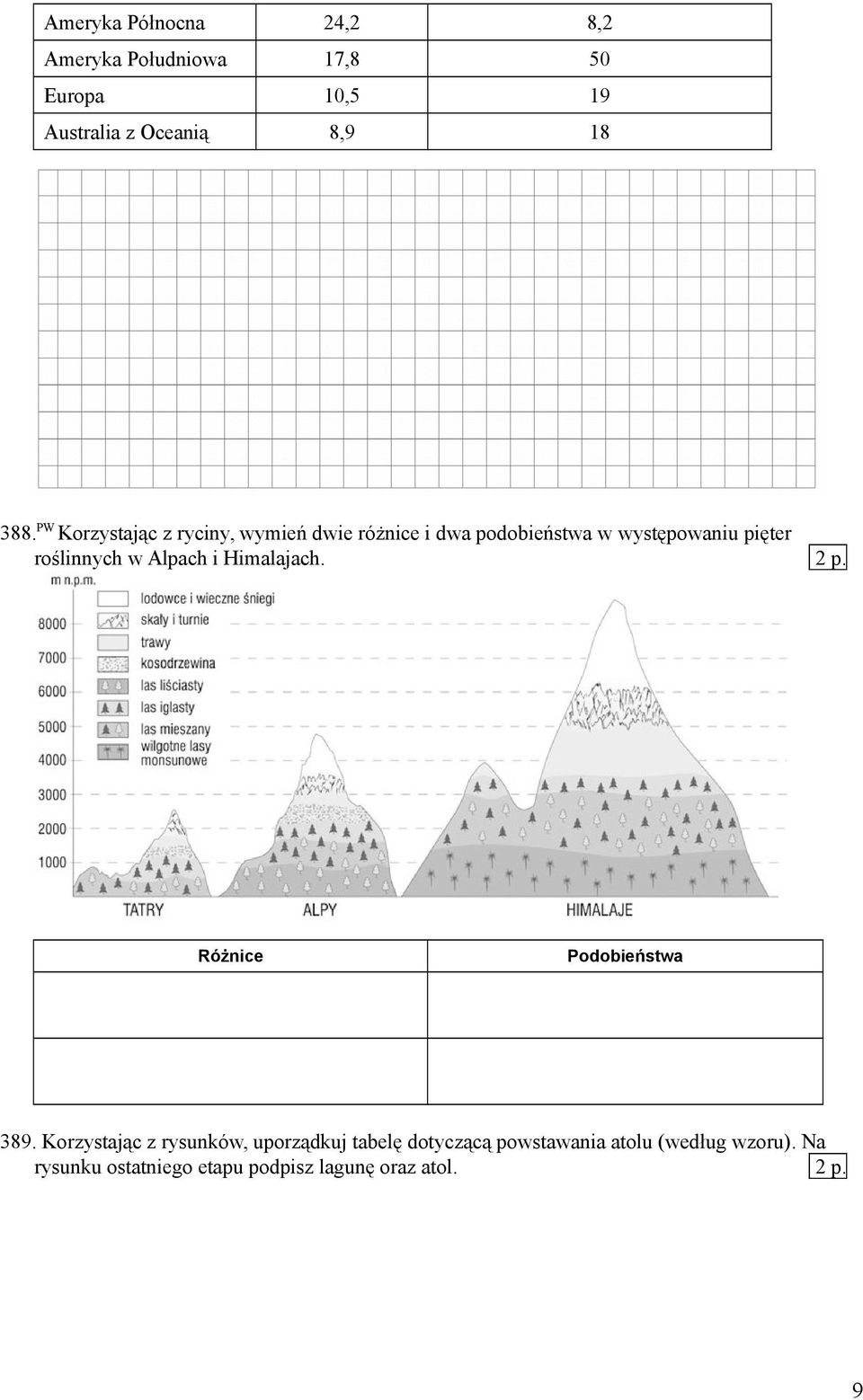 Alpach i Himalajach. 2 p. Różnice Podobieństwa 389.