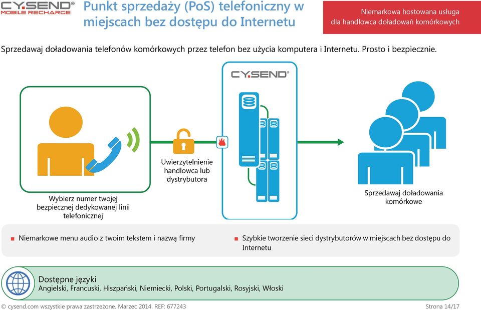 Uwierzytelnienie handlowca lub dystrybutora Wybierz numer twojej bezpiecznej dedykowanej linii telefonicznej Sprzedawaj doładowania komórkowe Niemarkowe menu audio z twoim