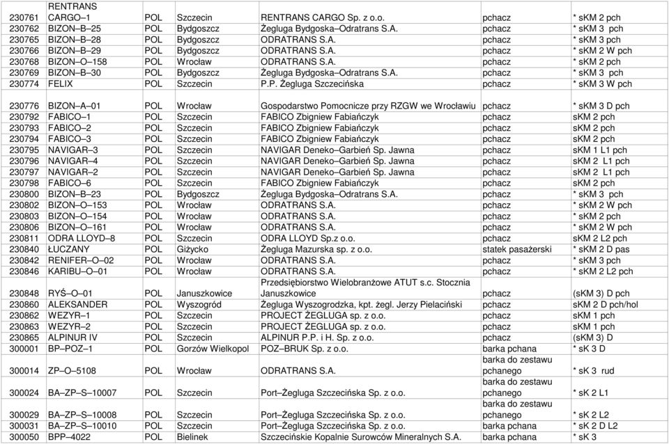 A. pchacz * skm 3 pch 230774 FELIX PO