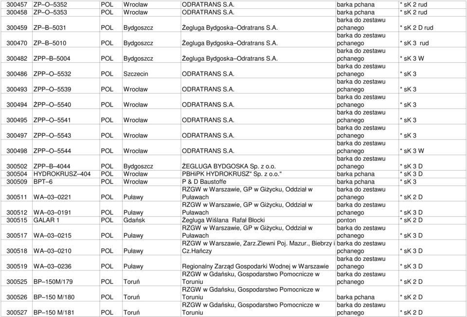 A. * sk 3 300495 ZPP O 5541 POL Wrocław ODRATRANS S.A. * sk 3 300497 ZPP O 5543 POL Wrocław ODRATRANS S.A. * sk 3 300498 ZPP O 5544 POL Wrocław ODRATRANS S.A. * sk 3 W 300502 ZPP B 4044 POL Bydgoszcz śegluga BYDGOSKA Sp.