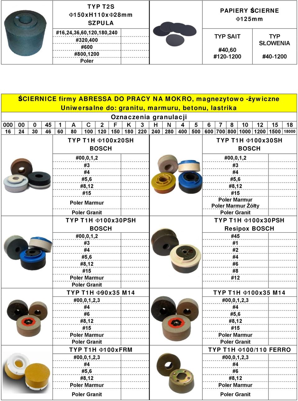 500 600 700 800 1000 1200 1500 18000 TYP T1H F100x20SH TYP T1H F100x30SH #00,0,1,2 #00,0,1,2 #3 #3 #4 #4 #5,6 #5,6 #8,12 #8,12 #15 #15 Żółty TYP T1H F100x30PSH TYP T1H F100x30PSH Resipox #00,0,1,2