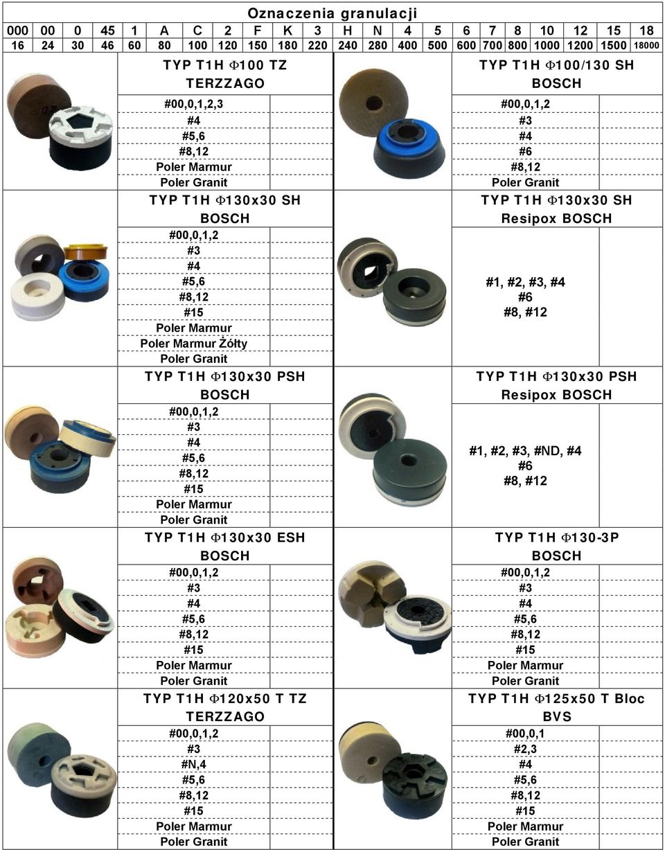 F130x30 PSH #00,0,1,2 #3 #4 #5,6 #8,12 #15 TYP T1H F130x30 ESH #1, #2, #3, #4 #6 #8, #12 TYP T1H F130x30 PSH Resipox #1, #2, #3, #ND, #4 #6 #8, #12 TYP T1H F130-3P #00,0,1,2