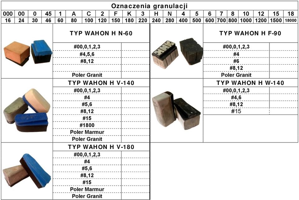 F-90 #00,0,1,2,3 #00,0,1,2,3 #4,5,6 #4 #8,12 #6 #8,12 TYP WAHON H V-140 TYP WAHON H W-140
