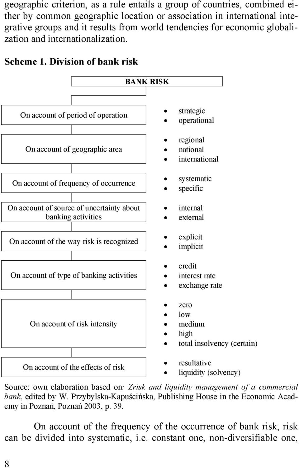 Division of bank risk BANK RISK On account of period of operation On account of geographic area On account of frequency of occurrence On account of source of uncertainty about banking activities On