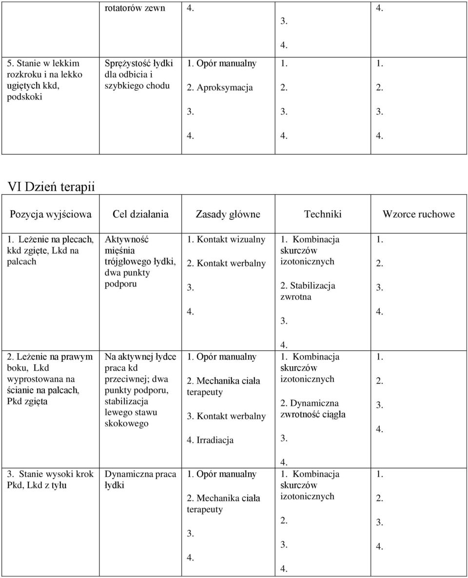 Cel działania Zasady główne Techniki Wzorce ruchowe Leżenie na plecach, kkd zgięte, Lkd na palcach Aktywność dwa punkty podporu Kontakt wizualny Kontakt werbalny