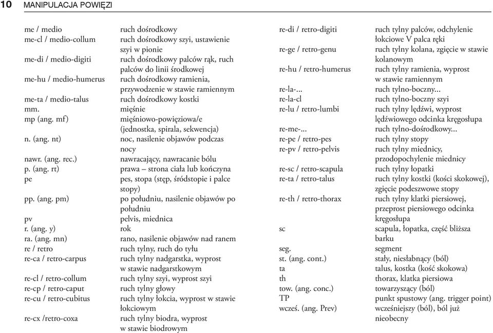 mf) mięśniowo-powięziowa/e (jednostka, spirala, sekwencja) n. (ang. nt) noc, nasilenie objawów podczas nocy nawr. (ang. rec.) nawracający, nawracanie bólu p. (ang. rt) prawa strona ciała lub kończyna pe pes, stopa (stęp, śródstopie i palce stopy) pp.