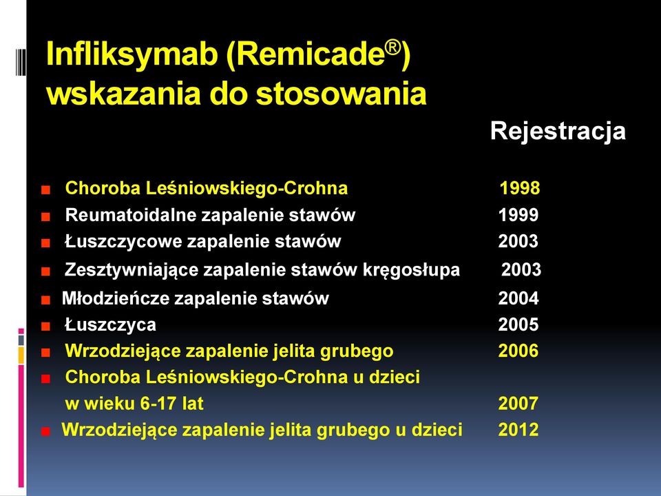 kręgosłupa 2003 Młodzieńcze zapalenie stawów 2004 Łuszczyca 2005 Wrzodziejące zapalenie jelita grubego