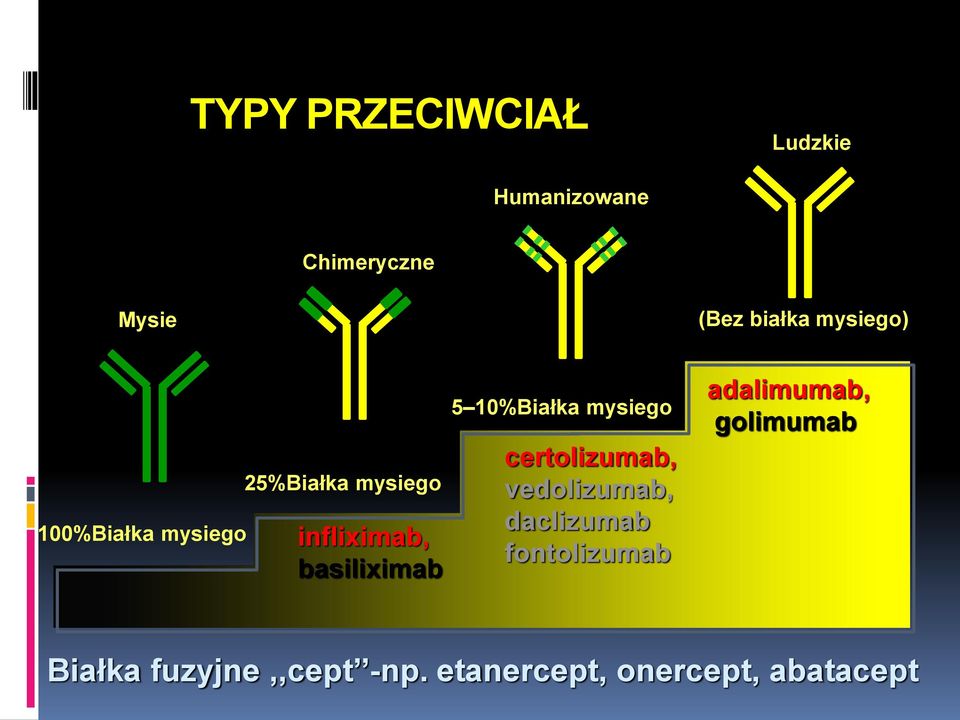 mysiego certolizumab, vedolizumab, daclizumab fontolizumab adalimumab,