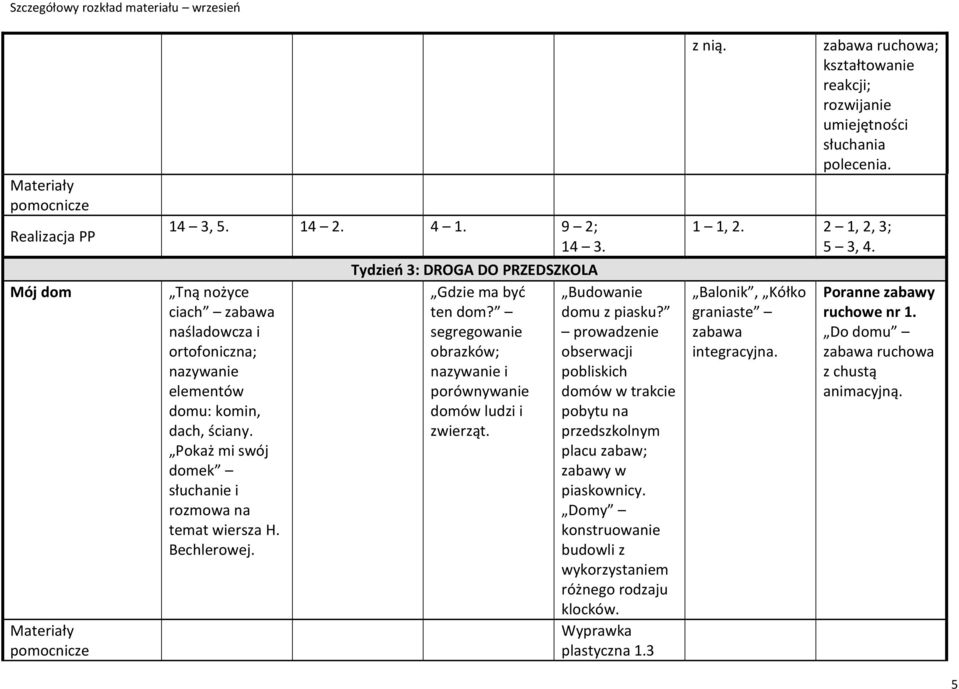 segregowanie prowadzenie obrazków; obserwacji nazywanie i pobliskich porównywanie domów w trakcie domów ludzi i pobytu na zwierząt.