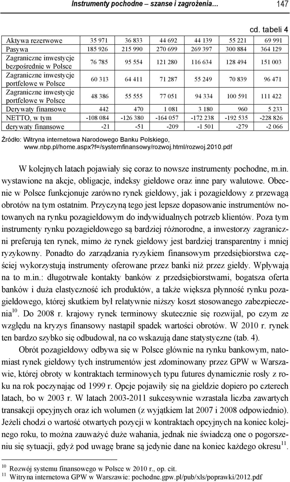 128 494 151 003 Zagraniczne inwestycje portfelowe w Polsce 60 313 64 411 71 287 55 249 70 839 96 471 Zagraniczne inwestycje portfelowe w Polsce 48 386 55 555 77 051 94 334 100 591 111 422 Derywaty