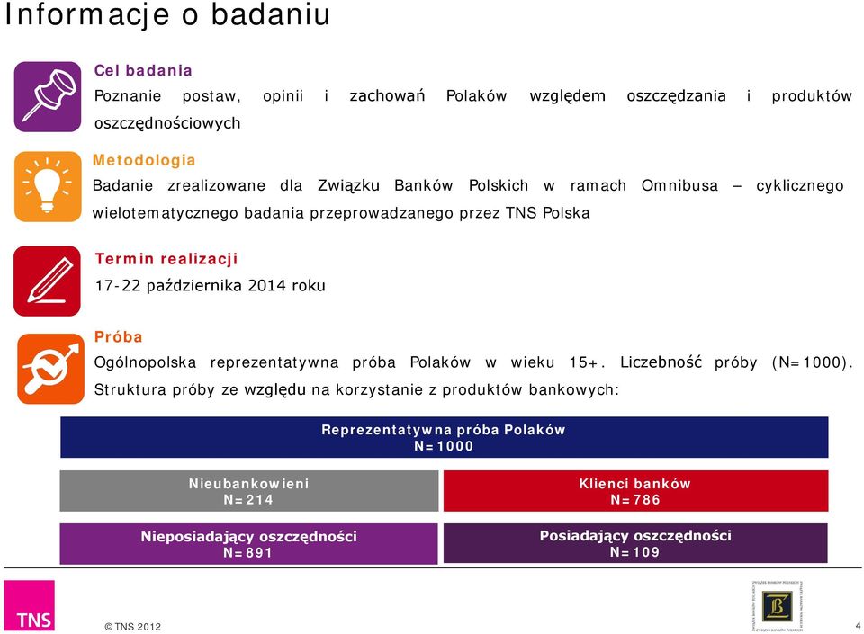 października 201 roku Próba Ogólnopolska reprezentatywna próba Polaków w wieku 15+. Liczebność próby (N=1000).