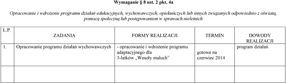 związanych odpowiednio z oświatą, pomocą społeczną lub postępowaniem w sprawach nieletnich L.P.