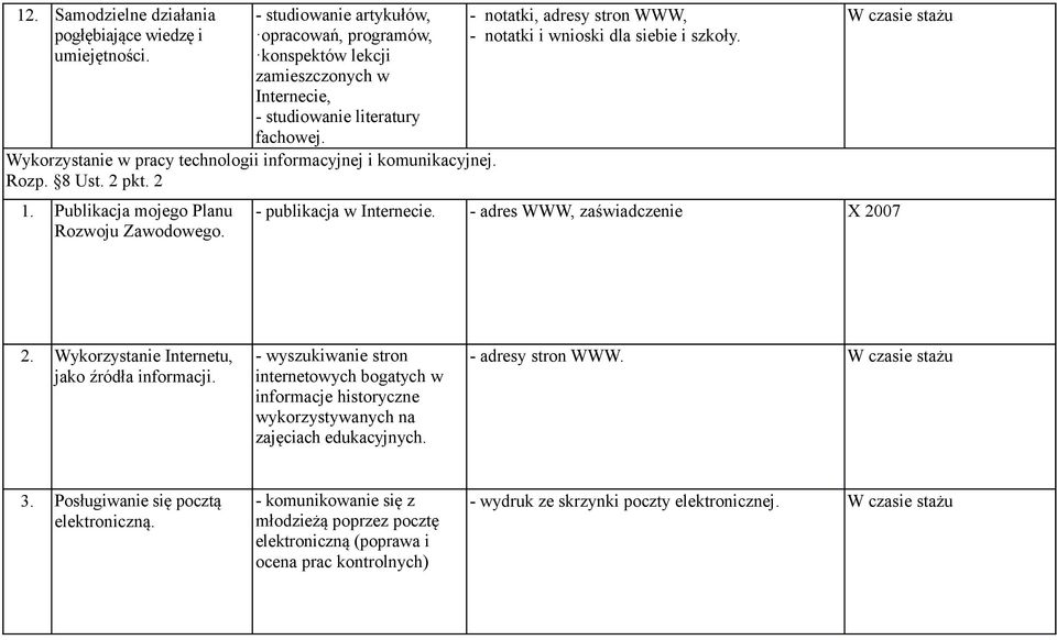 - notatki, adresy stron WWW, - notatki i wnioski dla siebie i szkoły. - publikacja w Internecie. - adres WWW, zaświadczenie X 2007 2. Wykorzystanie Internetu, jako źródła informacji.