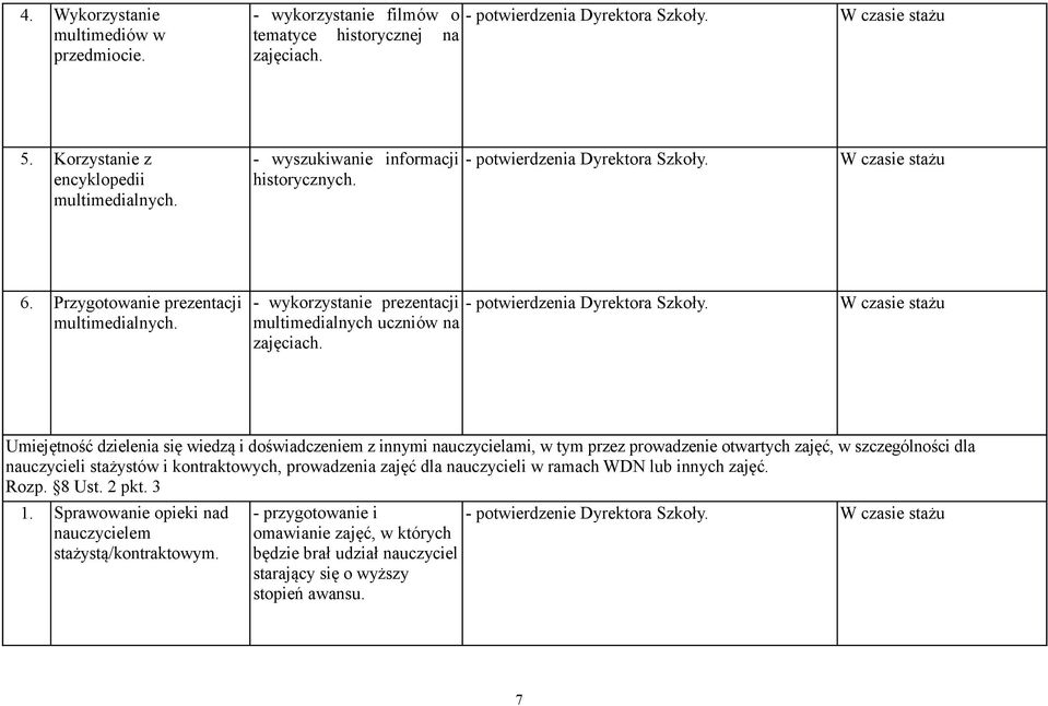 Umiejętność dzielenia się wiedzą i doświadczeniem z innymi nauczycielami, w tym przez prowadzenie otwartych zajęć, w szczególności dla nauczycieli stażystów i kontraktowych, prowadzenia zajęć