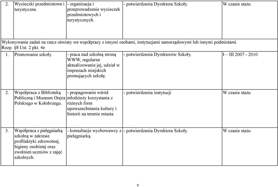 - praca nad szkolną stroną WWW, regularne aktualizowanie jej, udział w imprezach miejskich promujących szkołę. - potwierdzenia Dyrektorów Szkoły. I III 2007-2010 2.