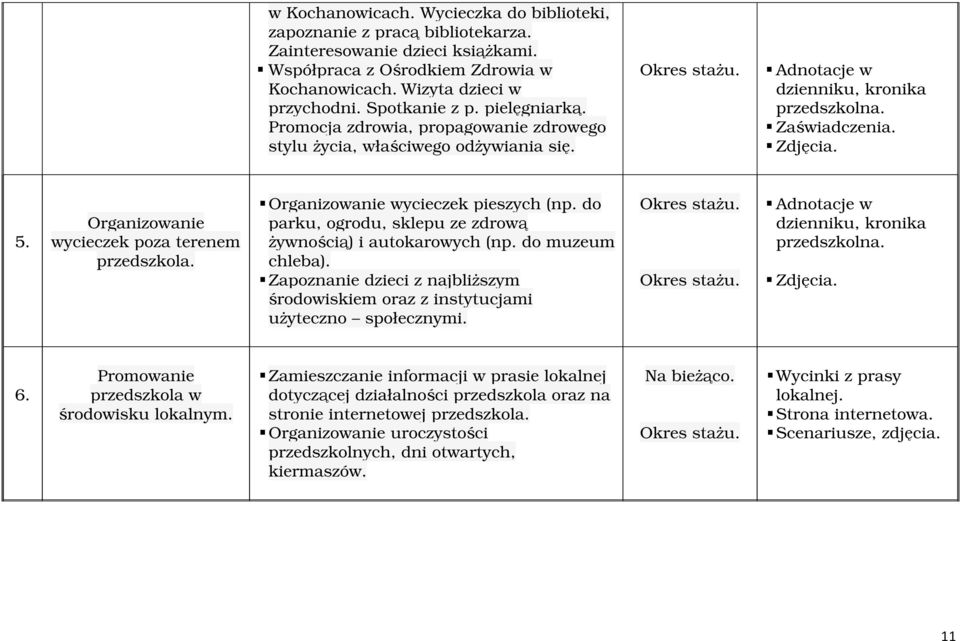 Organizowanie wycieczek poza terenem Organizowanie wycieczek pieszych (np. do parku, ogrodu, sklepu ze zdrową żywnością) i autokarowych (np. do muzeum chleba).