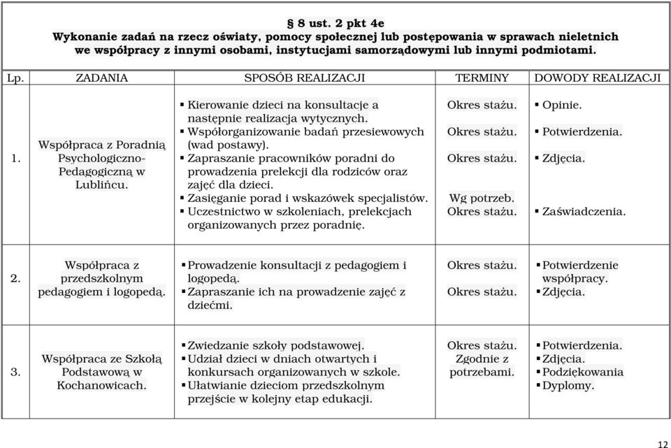 Zapraszanie pracowników poradni do prowadzenia prelekcji dla rodziców oraz zajęć dla dzieci. Zasięganie porad i wskazówek specjalistów.