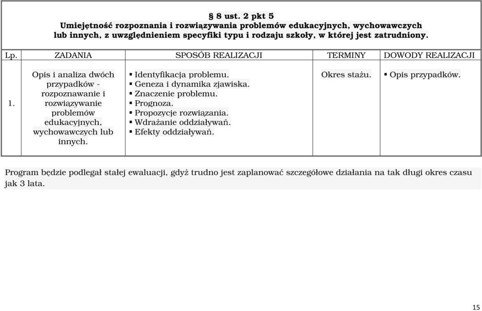 w której jest zatrudniony. 1. Opis i analiza dwóch przypadków - rozpoznawanie i rozwiązywanie problemów edukacyjnych, wychowawczych lub innych.