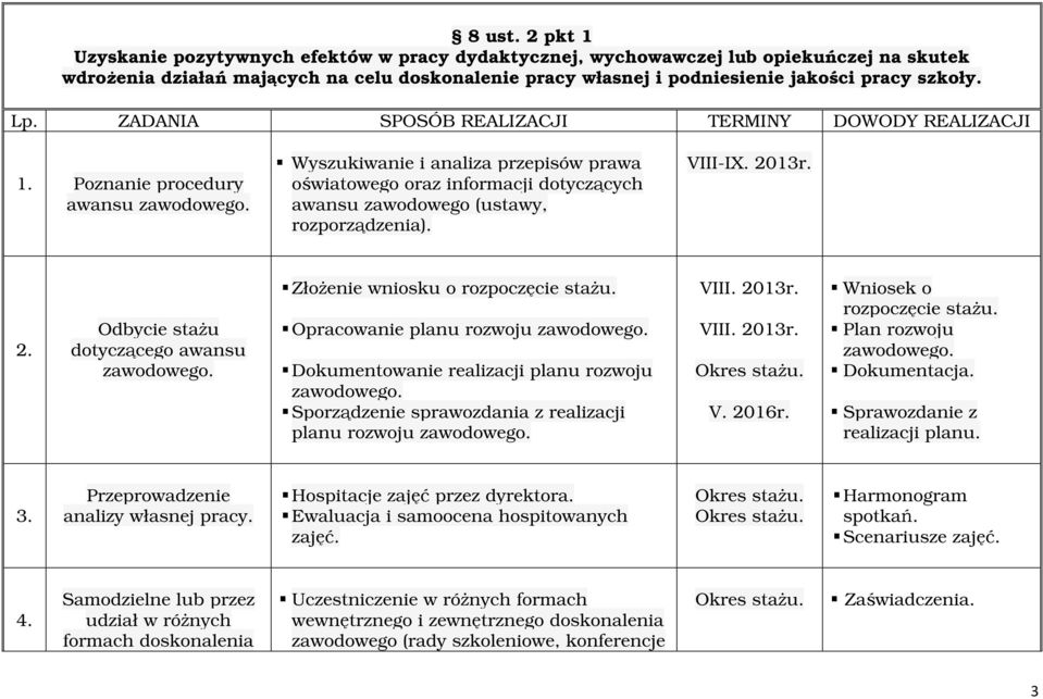 Wyszukiwanie i analiza przepisów prawa oświatowego oraz informacji dotyczących awansu zawodowego (ustawy, rozporządzenia). VIII-IX. 2013r. 2. Odbycie stażu dotyczącego awansu zawodowego.