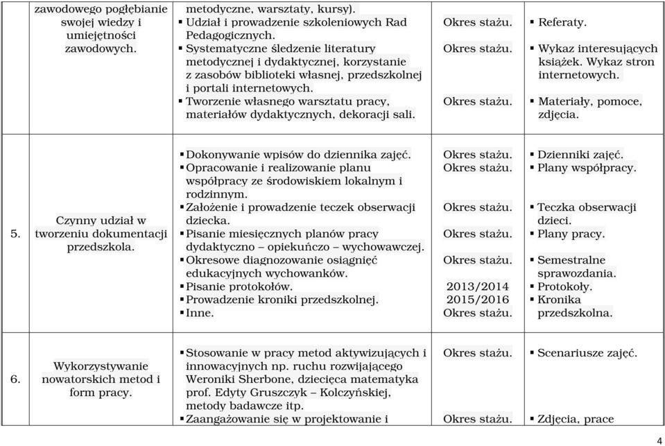 Tworzenie własnego warsztatu pracy, materiałów dydaktycznych, dekoracji sali. Referaty. Wykaz interesujących książek. Wykaz stron internetowych. Materiały, pomoce, zdjęcia. 5.