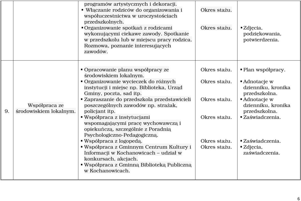 Opracowanie planu współpracy ze środowiskiem lokalnym. Organizowanie wycieczek do różnych instytucji i miejsc np. Biblioteka, Urząd Gminy, poczta, sad itp.